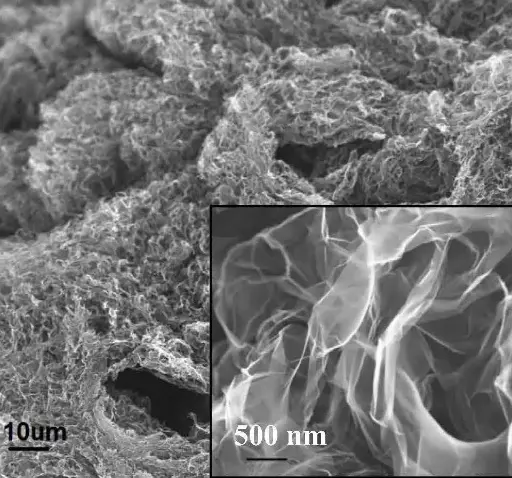 Hemp Graphene